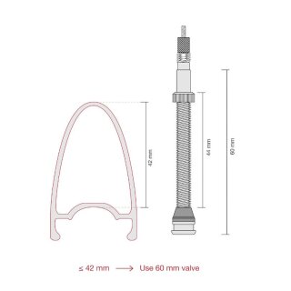 PRC, Tubeless Ventil 60mm Set, ALU, TL-Ventil SV, rot